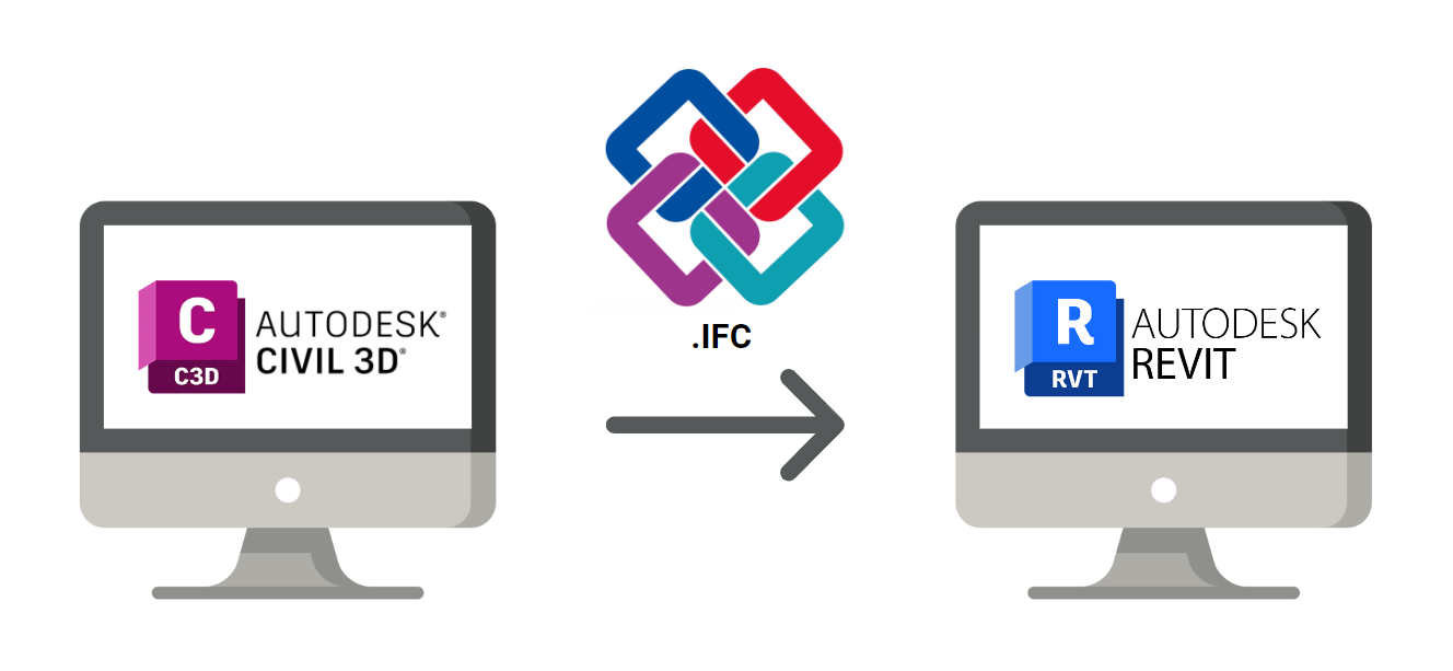 civil 3d to revit IFC