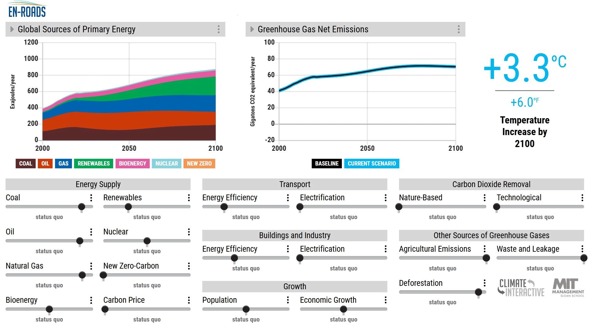 EN-ROADS scenario EN-ROADS scenario