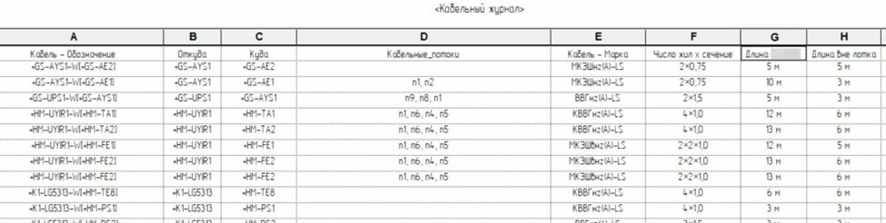 Cable log generated in BIM design software complex