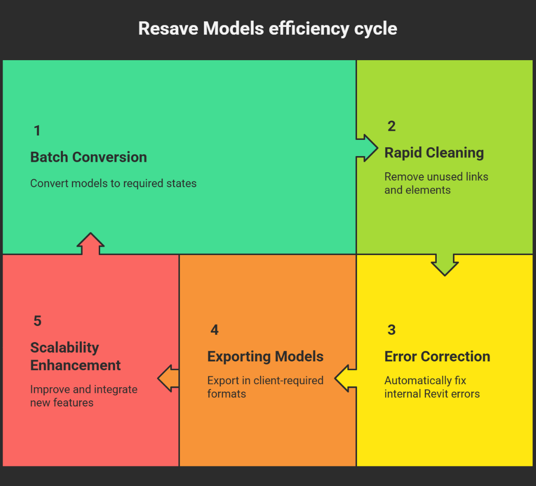 Resave models E2.png Resave models E2.png