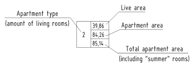 apartament layout plugin