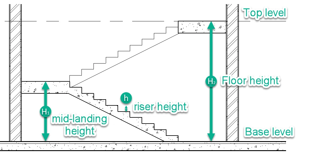 How to model Railings 