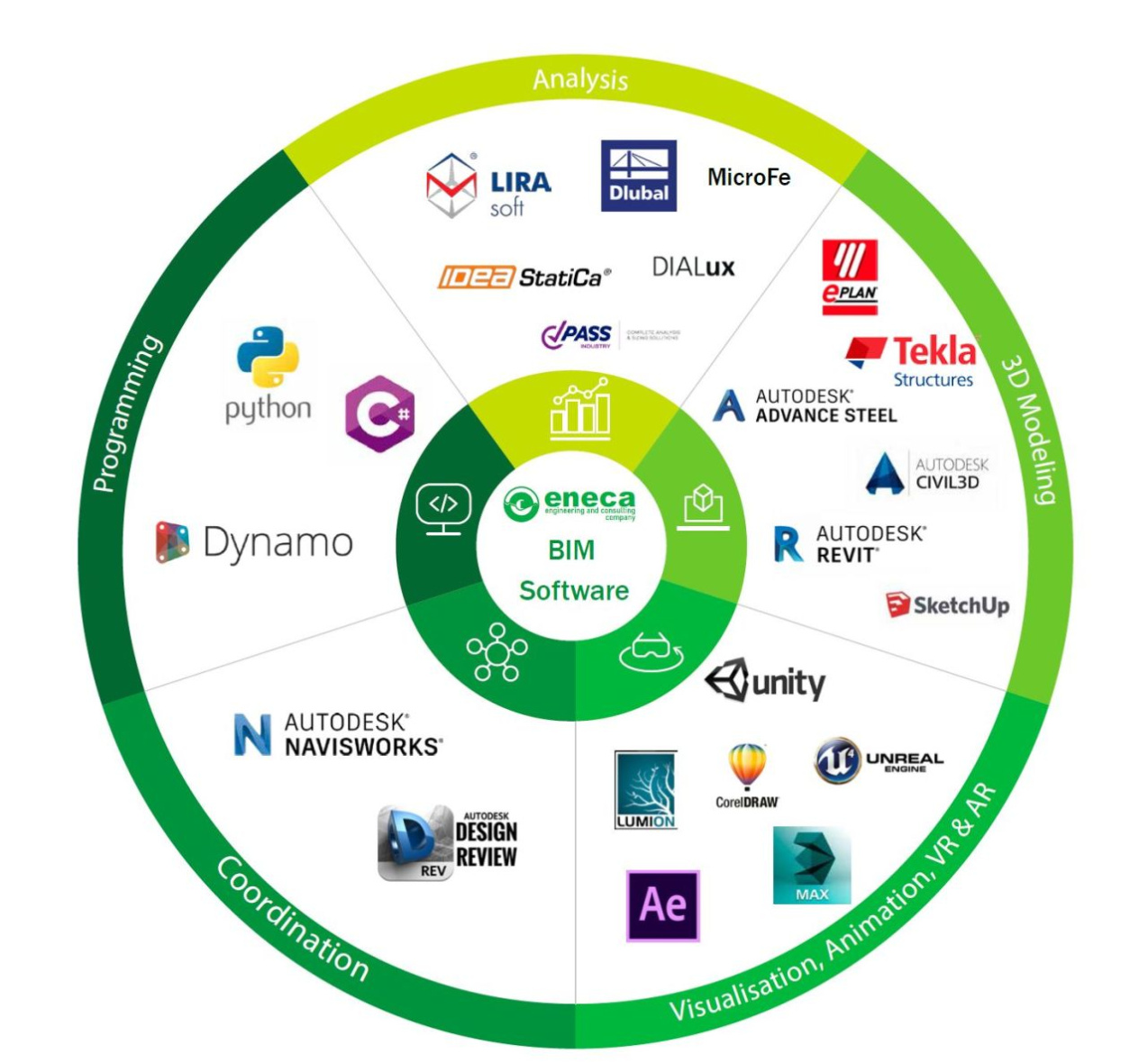 best bim software