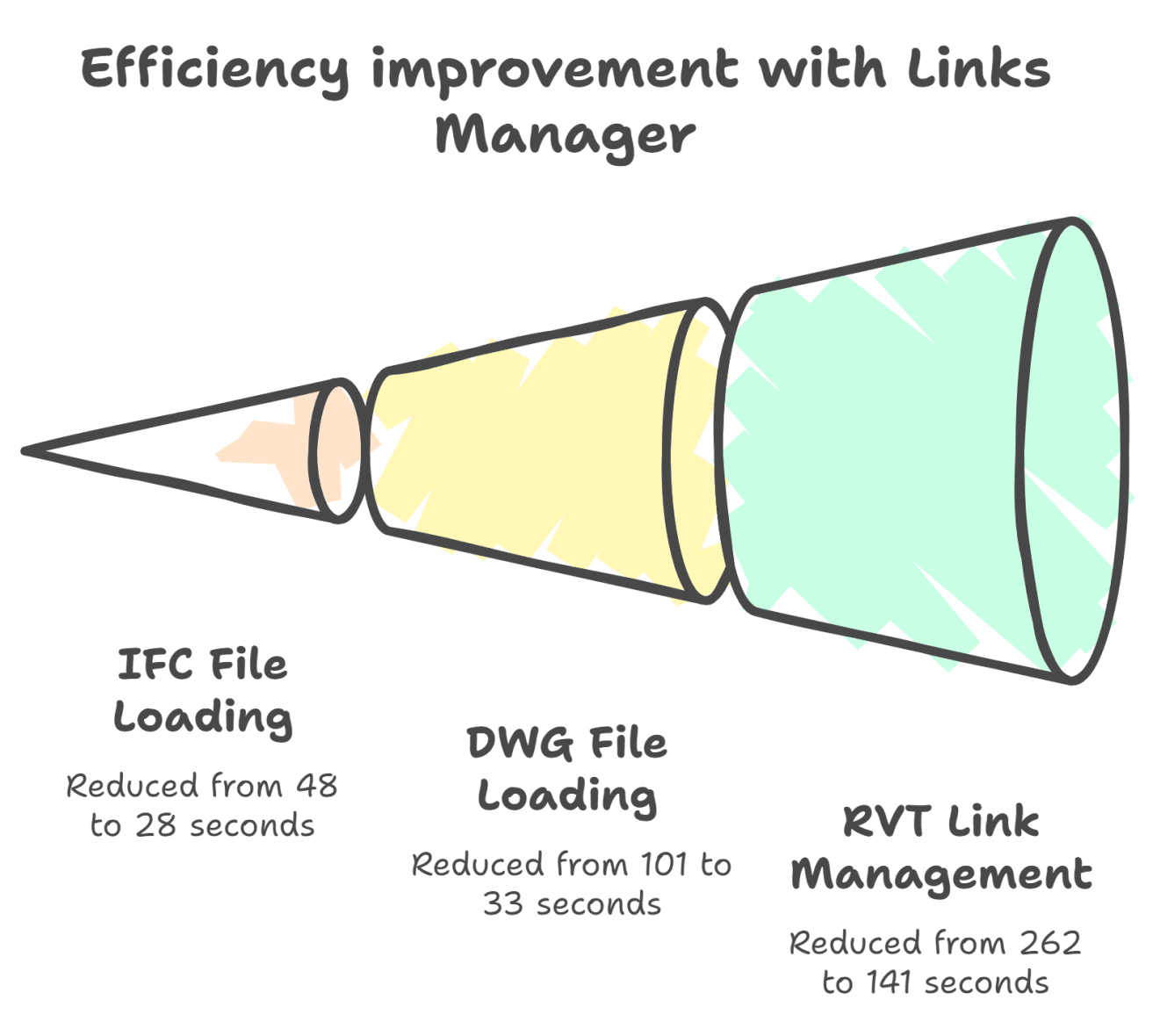 Efficiency example of the Links Manager plugin