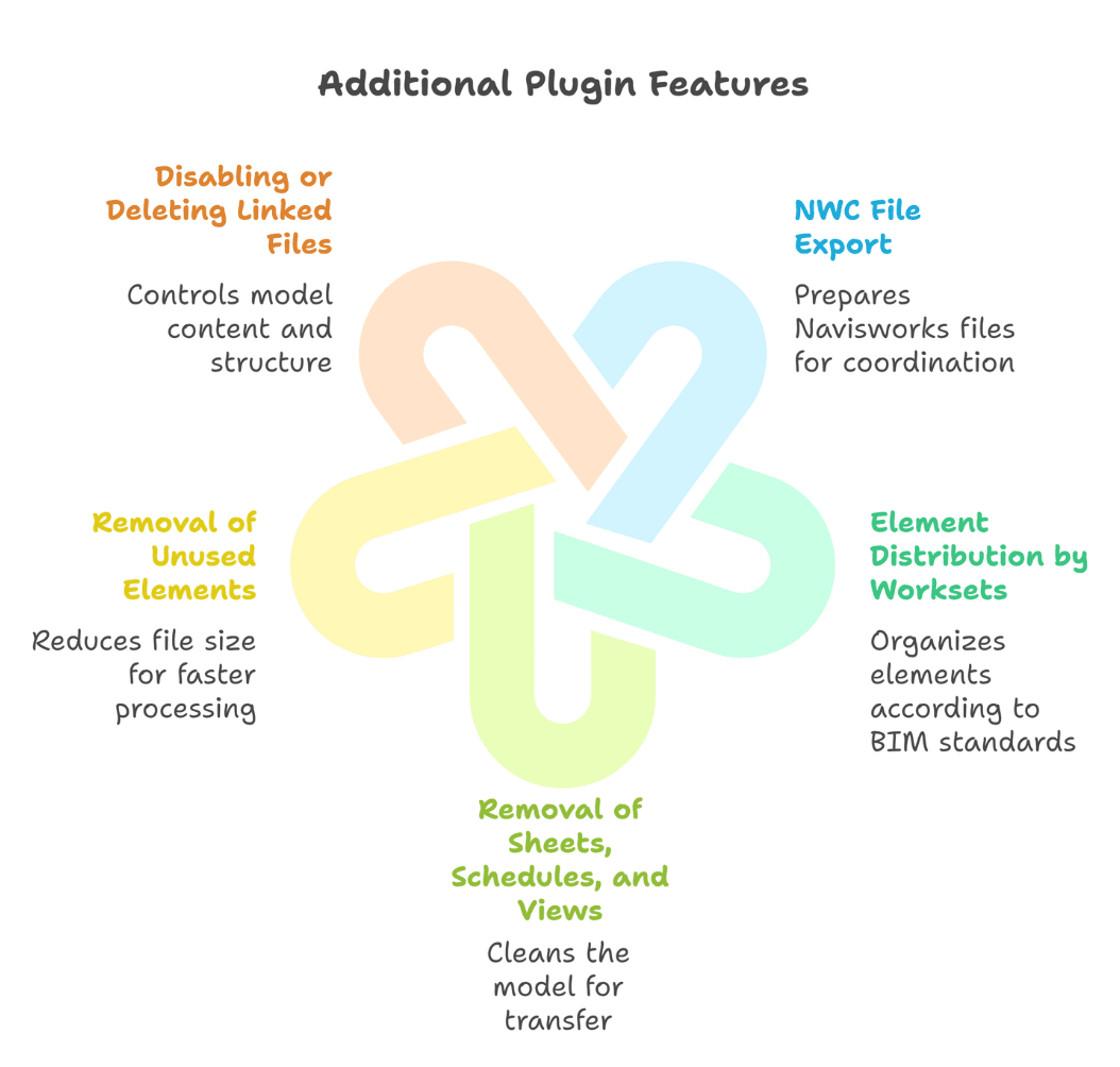 SHARE MODEL plugin