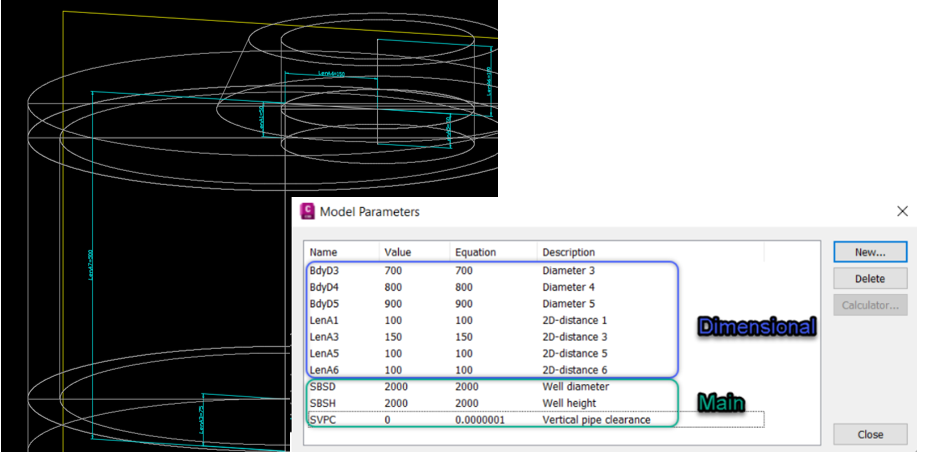 Development of BIM Families