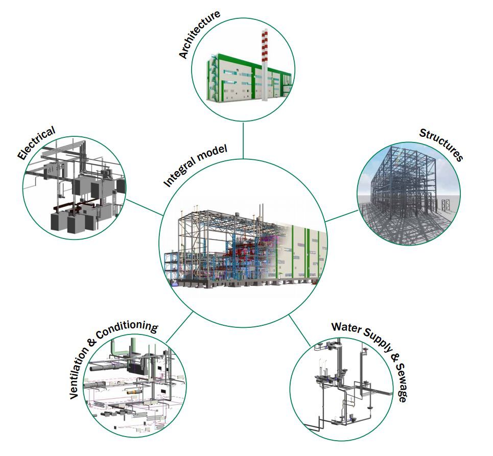 Clipboard01.jpg bim coordination