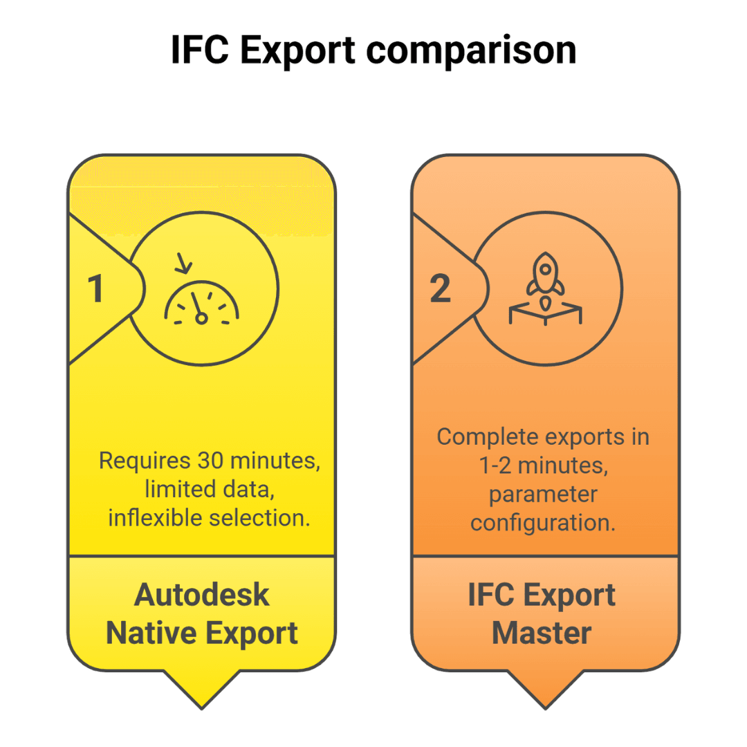 IFC EXPORT plugin