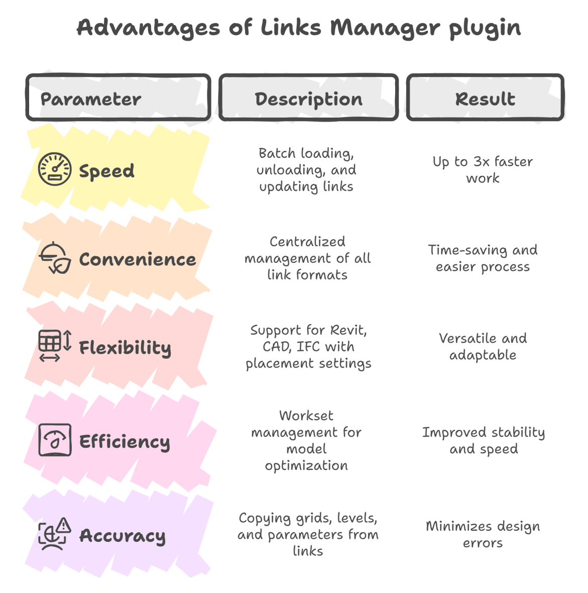Advantages of Links Manager plugin