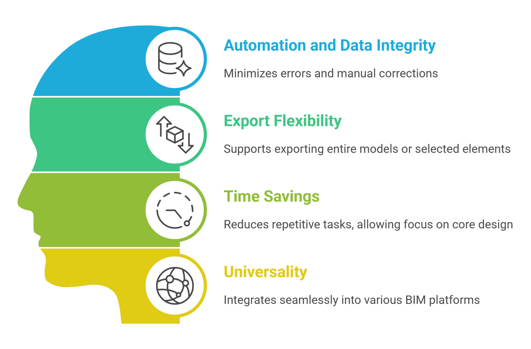 ifc export plugin civil