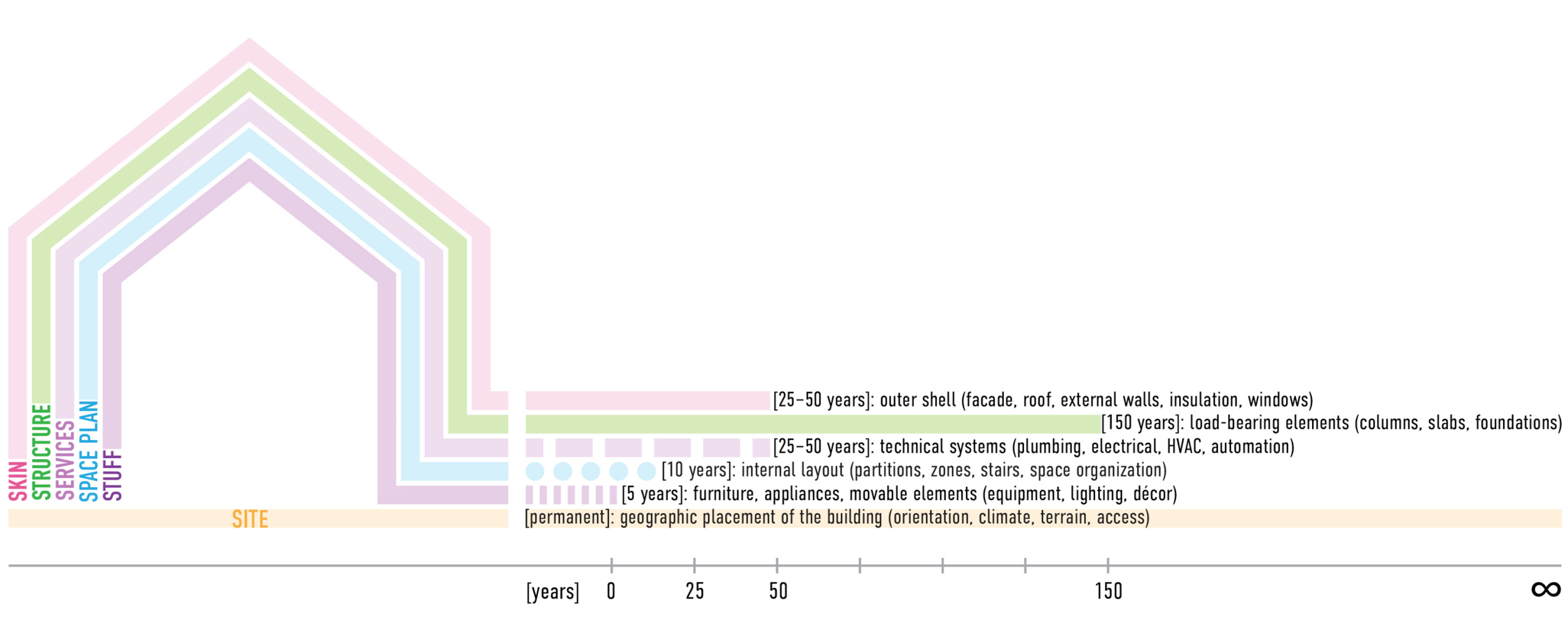 building components and their role in sustainability