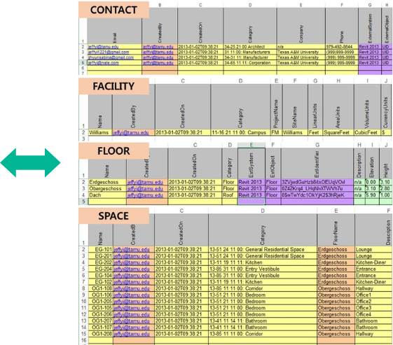 BIM 7D model creation for facility management